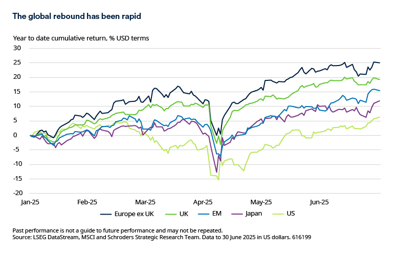 Global Rebound