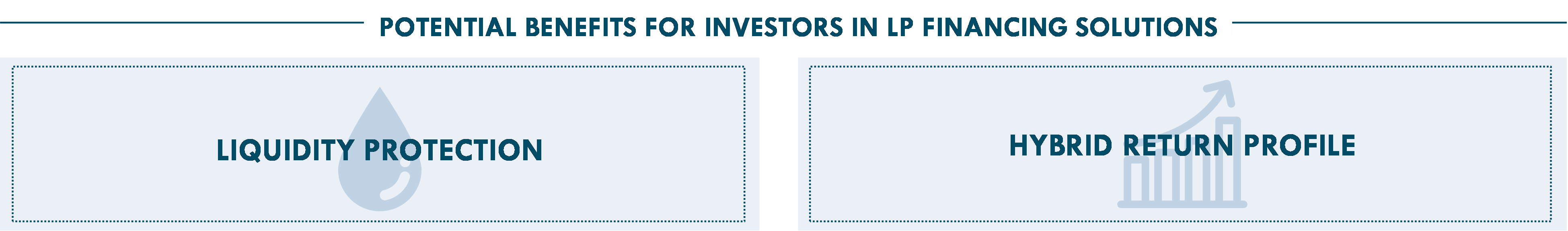 Benefits for Investors