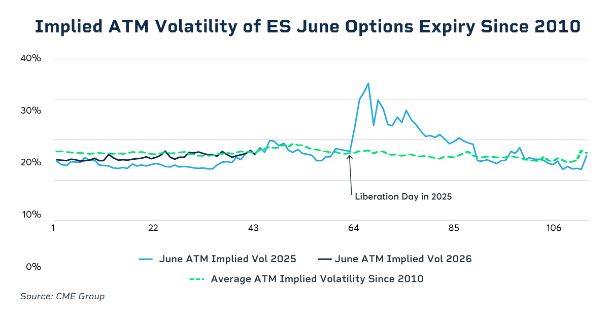 How Global Tensions Are Reshaping U.S. Equity Risk | Institutional Investor