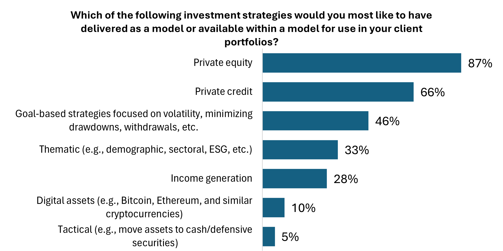 Model Portfolios: Fig 1