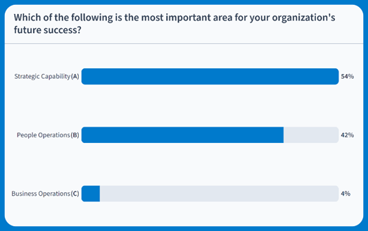CHRO Roundtable- Future Success Poll Results