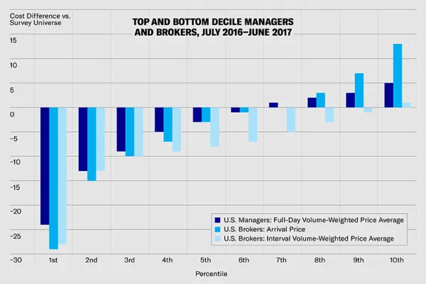 Source: Elkins/McSherry, a State Street subsidiary 