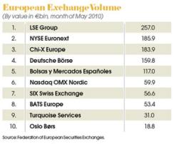 0710-fea-chi-chart.jpg