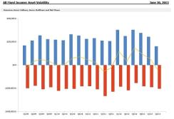 2013-08-evestment-chart.jpg