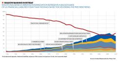 2013-09-feature-legacy-of-lehman-risk-shadow-banking-in-retreat.jpg