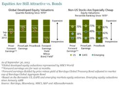 2013-10-global-market-thought-leaders-alliancebernstein-value-equities-chart-2.jpg