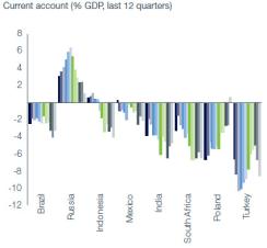 2013-10-global-market-thought-leaders-investec-brazil-gdp-chart-1.jpg