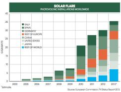 2014-02-nicholas-stone-solar-energy-green-shoots-chart.jpg
