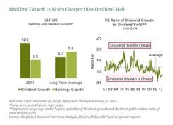 2014-03-gmtl-dividendgrowthalliancebernstein-chart2.jpg