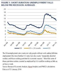 2014-03-pimco-gmtl-us-inflation.JPG