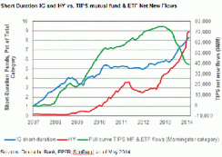 2014-06-blackrock-inflation-graph.gif