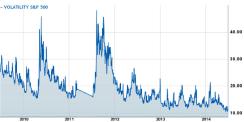 2014-07-jim-shinn-4-factors-low-volatility-chart.jpg
