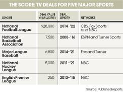 2014-09-dan-weil-tv-deals-for-sports-table-article-page.jpg