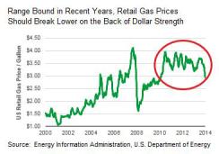 2014-11-gmtl-blackrock-gas-dollar-strength.jpg