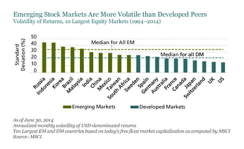 2014-12-gmtl-ab-emerging-stock-markets-volatility-375-copy.png