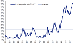 2014-12-kkr-european-corporate-bond-yields.png