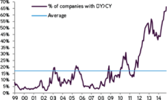 2014-12-kkr-gmtl-us-investors-chart2.png