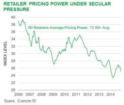 2015-02-gmtl-blackrock-tesla-chart.jpeg