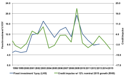 2015-04-credit-rebalancing-china.png