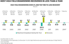 2015-04-gmtl-ab-high-yield-bond-drawdowns-copy.png