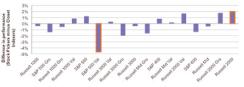 2015-04-uw-aqr-chart2-rightsize.jpg