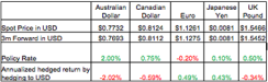 2015-06-gmtl-investec-negative-rates-chart2.png