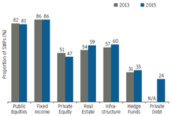 2015-07-jpm-sovereign-wealth-funds-chart-2-copy.png