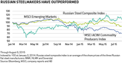2015-08-ab-russian-steel-commodities-chart1.png