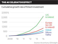 2015-10-charles-wallace-fintech-accelerator-effect-chart-extra-large.jpg