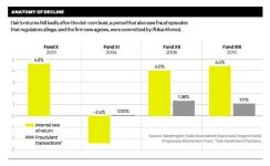 2015-11-udayan-gupta-oak-investment-chart-xlg.jpg