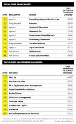 2015-12-dan-weil-elkins-chart-global-rev.jpeg