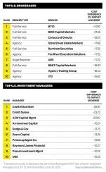 2015-12-dan-weil-elkins-chart-us.jpeg