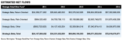 2016-03-smart-beta-estimated-net-flows.png