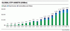 2016-05-fixed-income-etp-assets-chart.gif