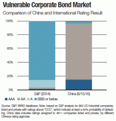 2016-09-china-bonds-report-chart-1.gif