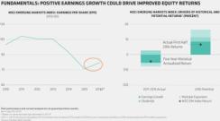 2016-09-gmtl-ab-em-earnings-equity-fundamentals-chart1.jpg
