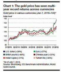2016-09-real-assets-us-chart1.gif