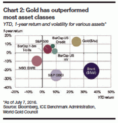 2016-09-real-assets-us-chart2.gif