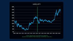 USD_JPY Chart1_v2.jpg