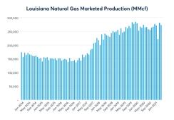 Chart 3: Louisiana Natural Gas Marketed Production