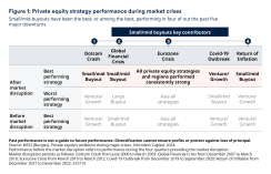 Schroders Capital Article 2 Fig 1