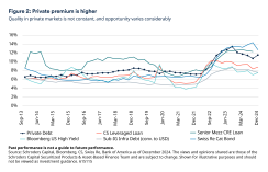 Schroders Capital Article 2 Fig 2