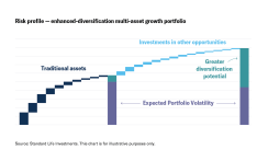Aberdeen Standard Investments