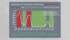 adifferentperspectiveonfedtightening-637998981418787065.png