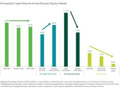 annualized-3yr-returns-chart-1.jpg