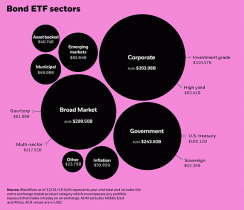 bond etf sectors