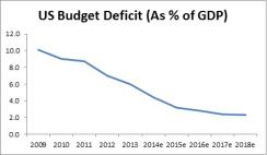 chart-1-us-budget-deficit.jpg