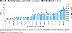 chart-2-portfolio-trading-volumes.jpg