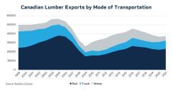 cme-0410-lumber-chart3.jpg