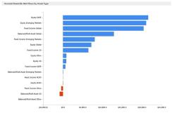 U.S. Stocks Fall From Record as Microsoft, Google Miss on Profit